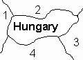 Hungary Diagram (Encirclement)